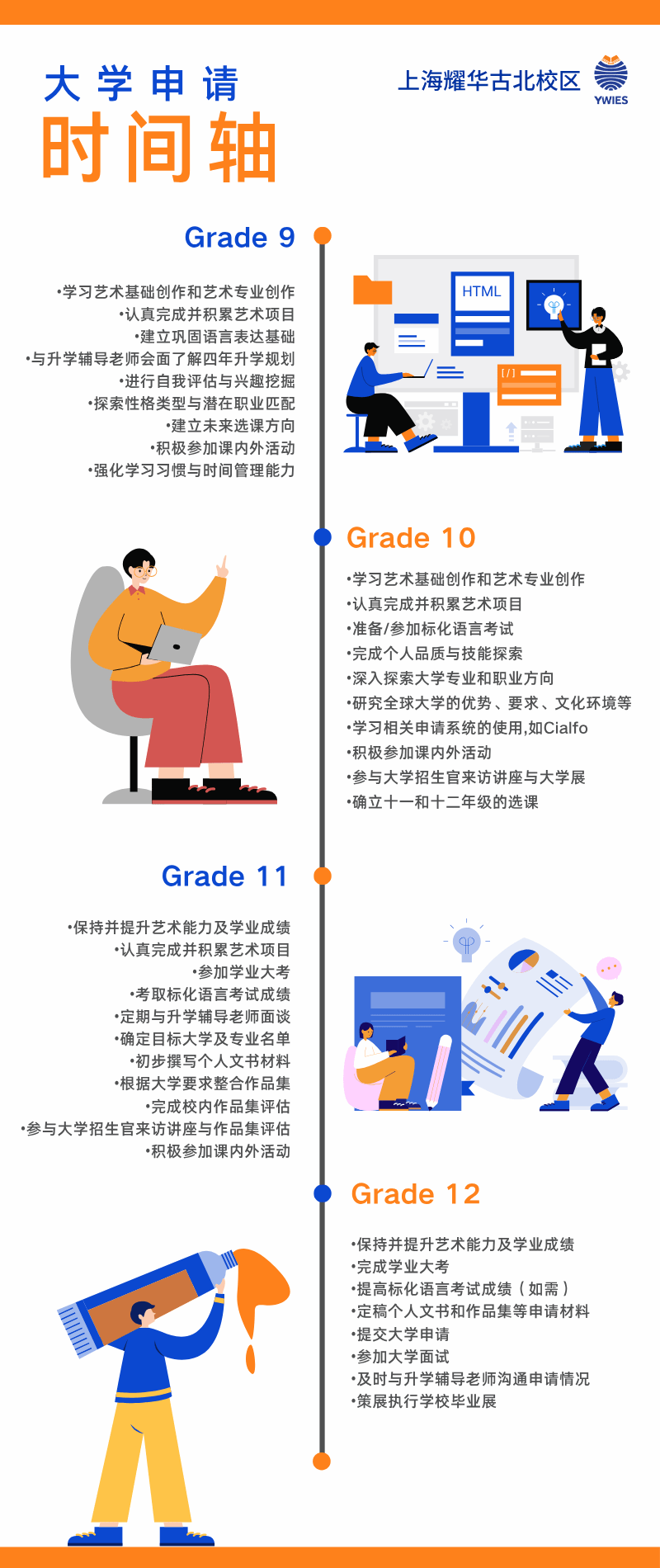 升学辅导阶段性里程碑长图：时间线与关键任务（招生简章）