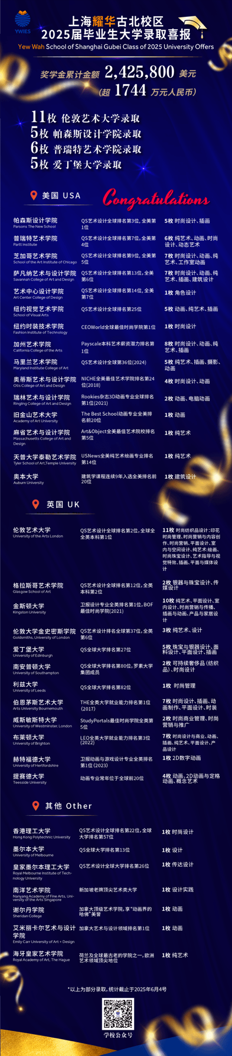 2025届录取榜单长图：QS艺术设计排名院校录取详情（招生简章）