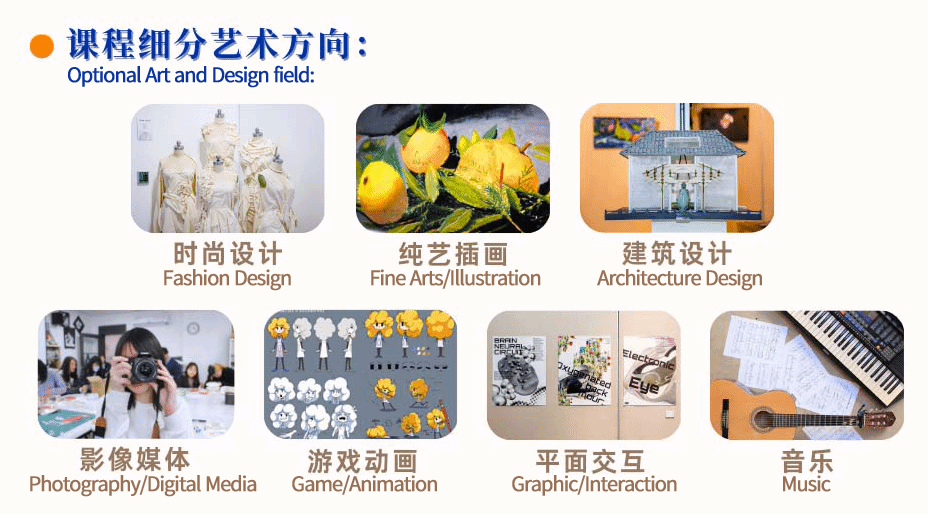 艺术设计课程方向与高中能力要求矩阵示意