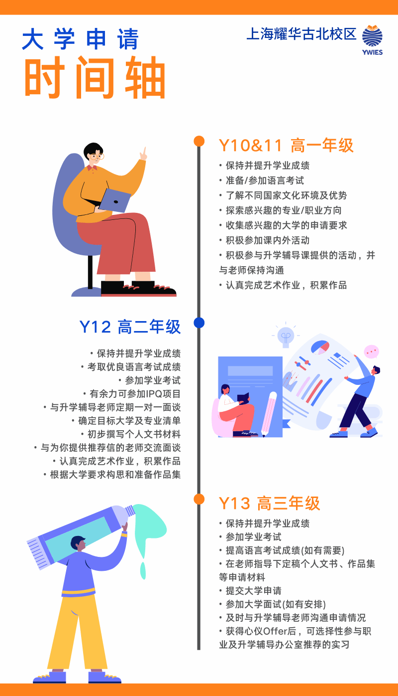 职业与升学辅导流程信息图