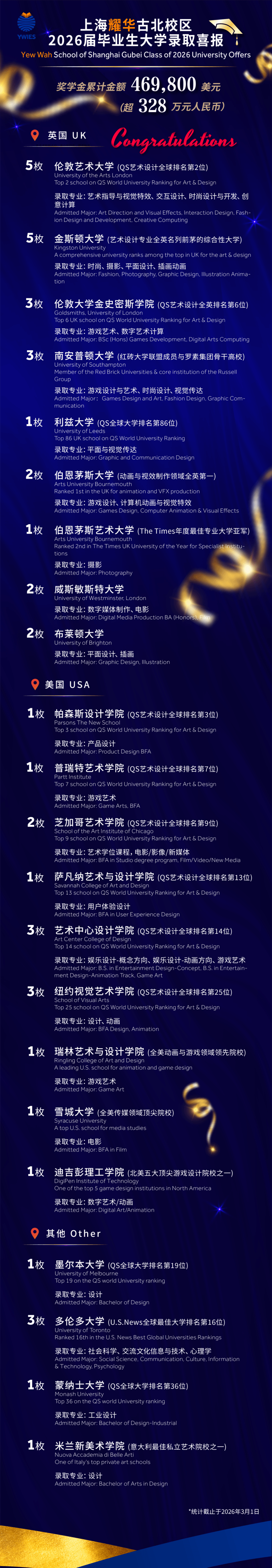 上海古北耀华2026届毕业生全球顶尖院校录取名单与院校Logo长图汇总